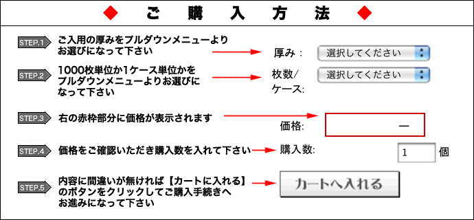 購入方法