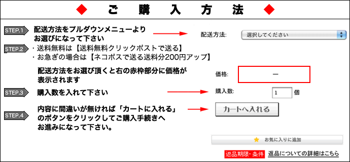 購入方法