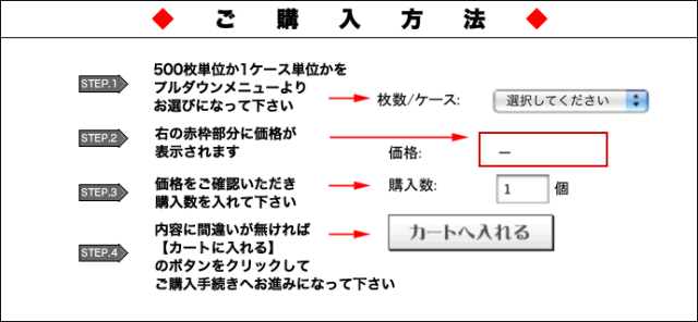 購入方法